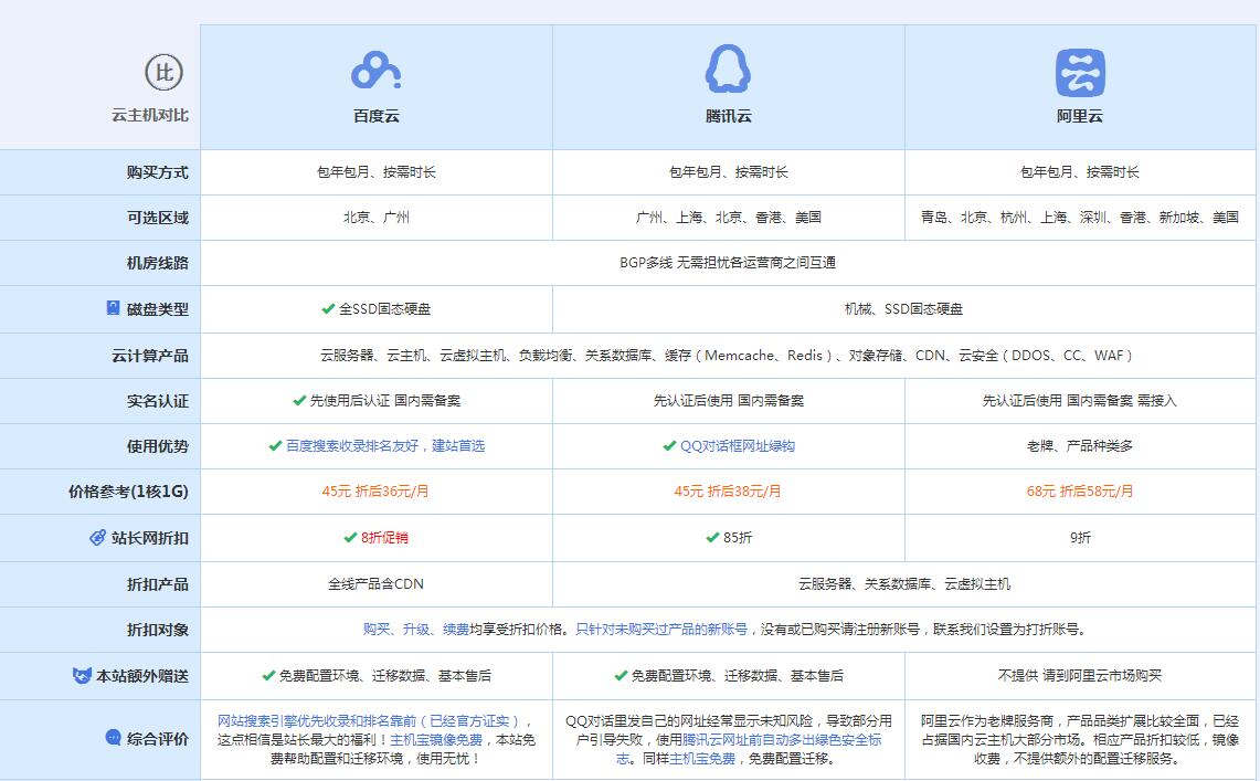 西畴云主机代理对比.jpg